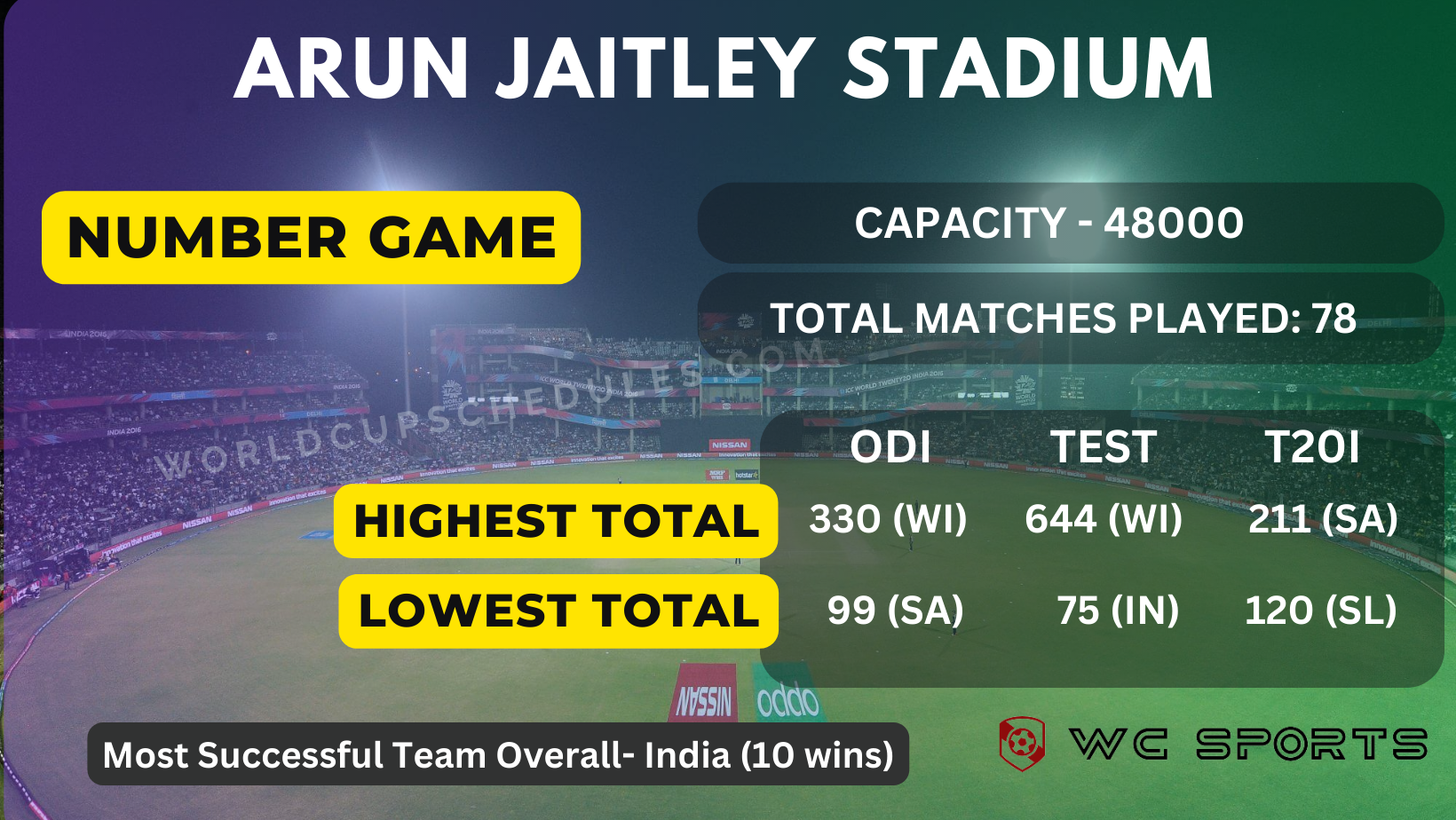 Arun Jaitley Stadium – ODI, Test and T20I Records, Highest and Lowest Score, Individual Records, Pitch Report, 2023 Tickets