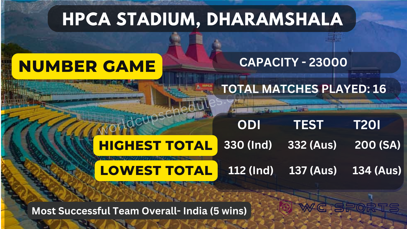 HPCA Stadium Dharamshala
