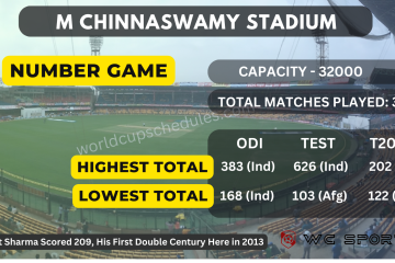 M Chinnaswamy Stadium, Bengaluru