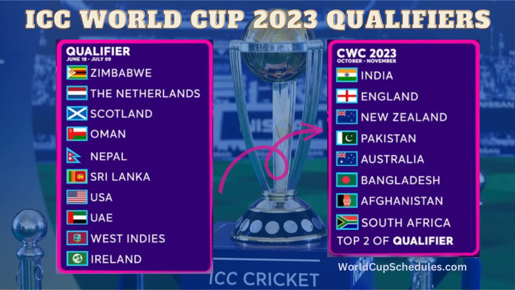ICC World Cup 2023 Qualifier squads